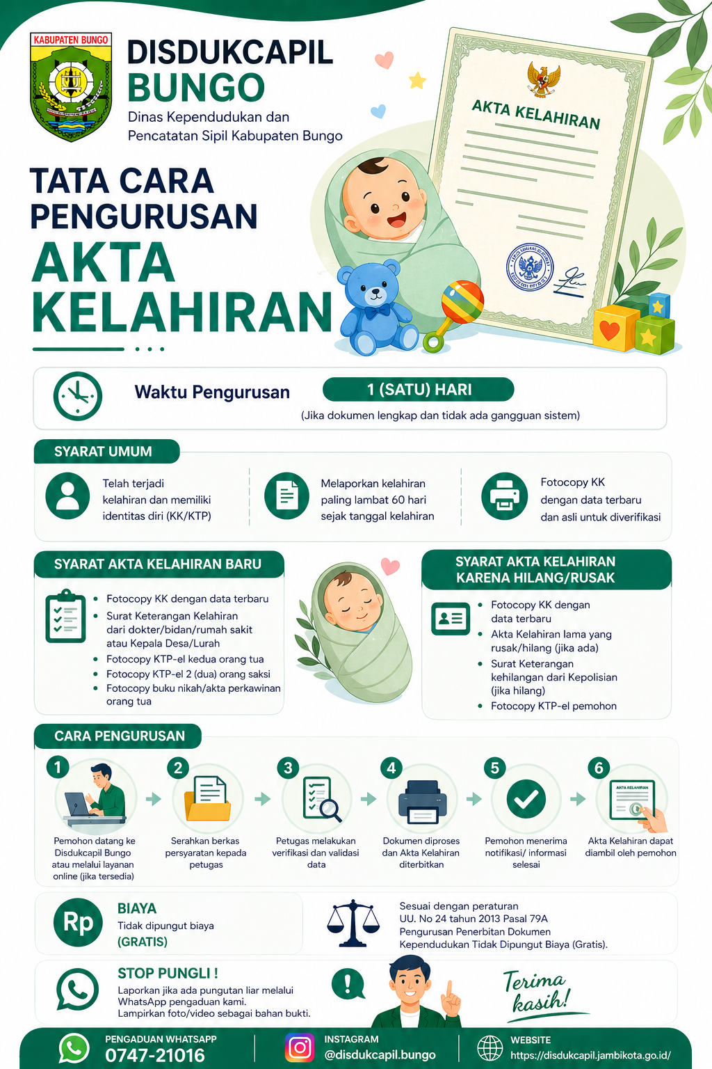 Persyaratan Akta Perkawinan